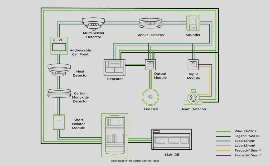 Addressable Fire Alarm Control Panel Wiring Diagram