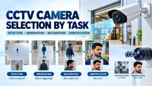 CCTV Camera Selection by Task: Detection, Observation, Recognition or Identification